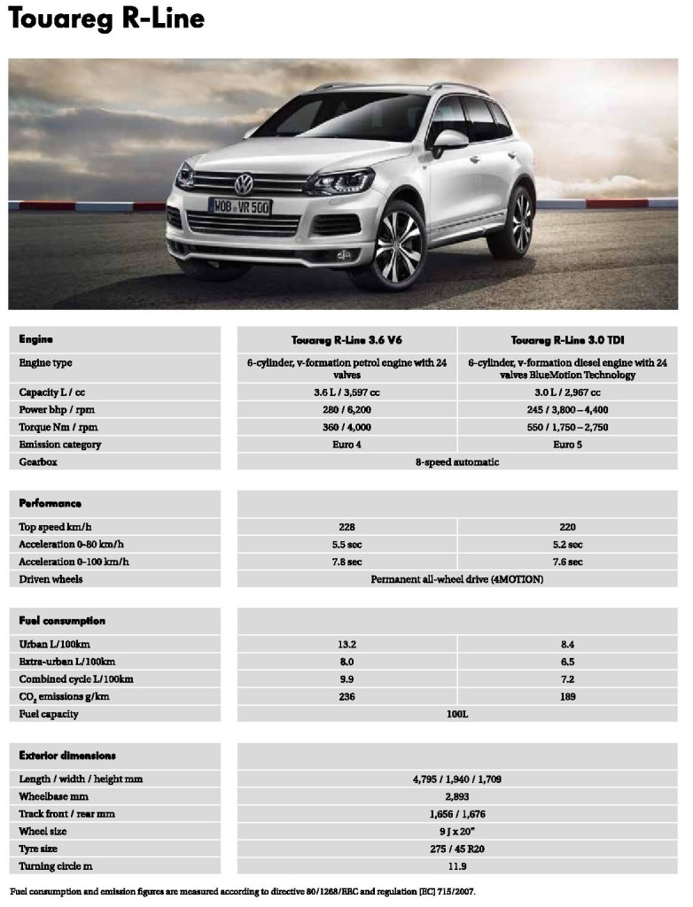 Touareg R-Line specifications_1