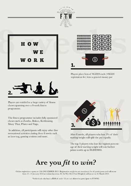 FTW_How it Works (424x600)