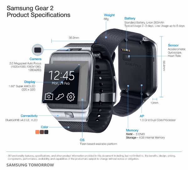 Samsung-Gear-2-Specifications (600x544)