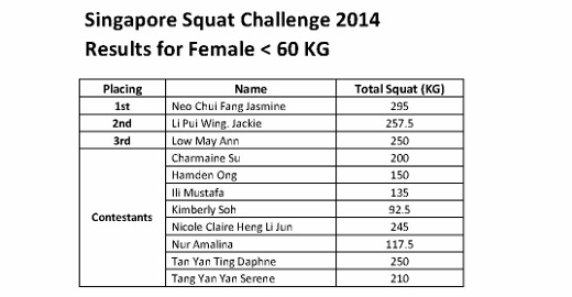 Singapore Squat Challenge 2014 - Final_1 (618x800)