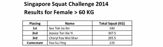 Singapore Squat Challenge 2014 - Final_2 (618x800)