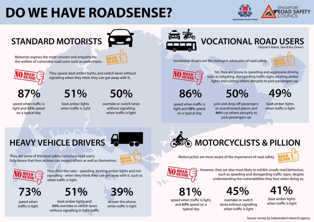 20150401 TP Research Findings Infographic - Motorist Group