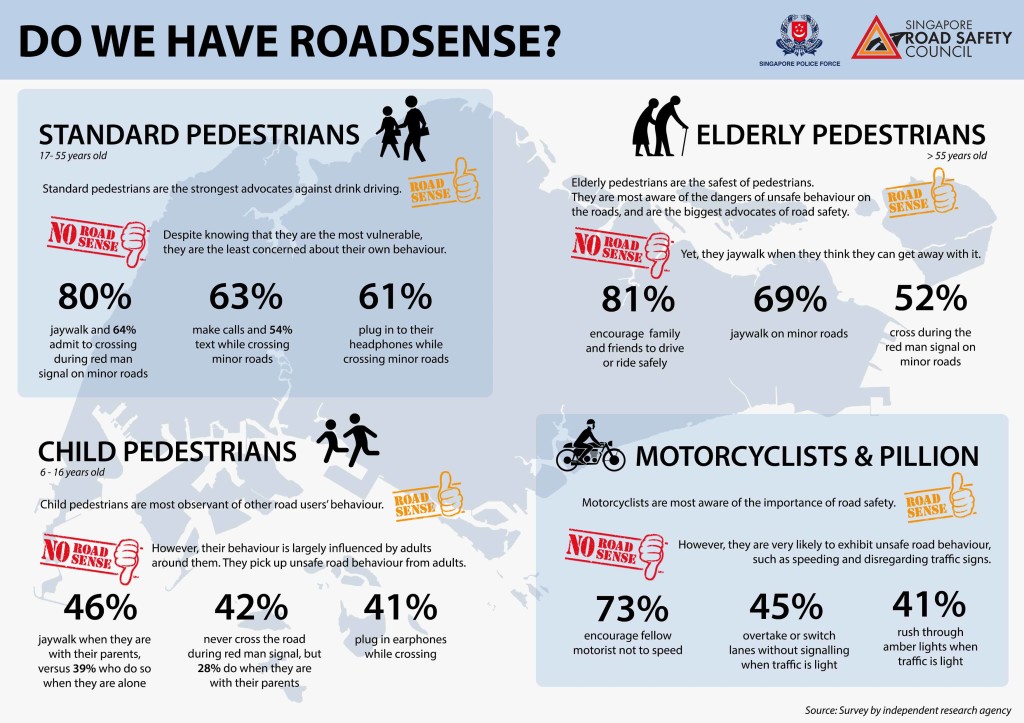 3. Research Findings Infographic